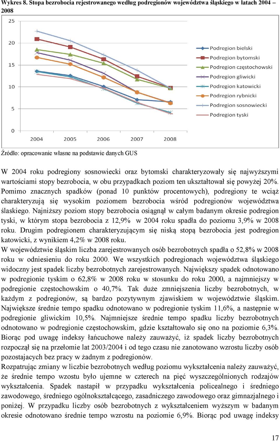 charakteryzowały się najwyższymi wartościami stopy bezrobocia, w obu przypadkach poziom ten ukształtował się powyżej 20%.