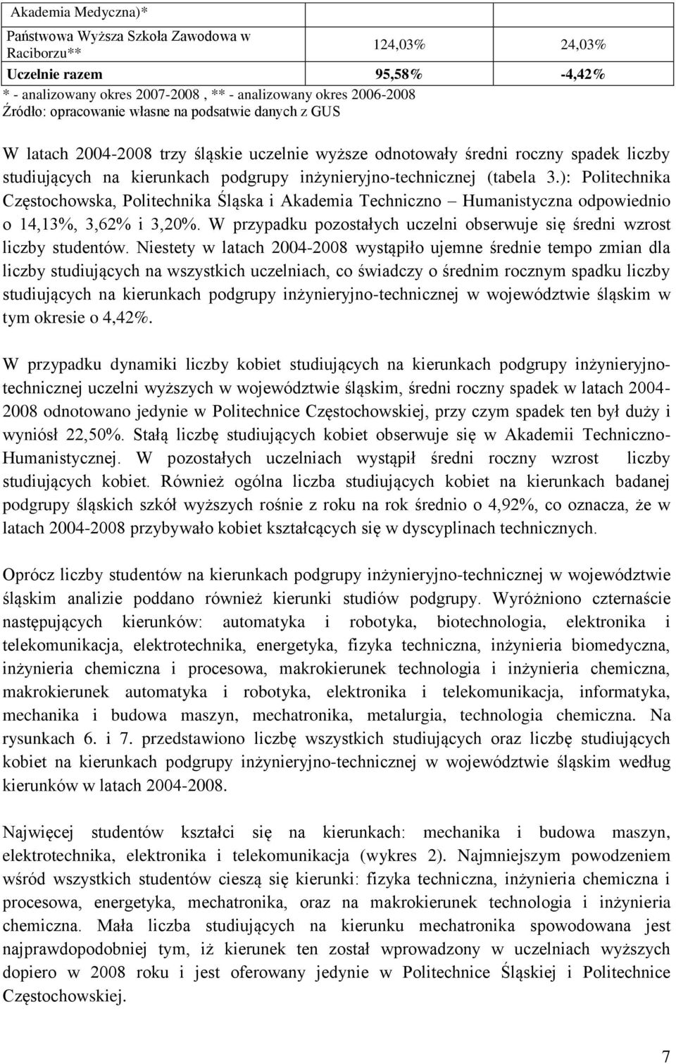 ): Politechnika Częstochowska, Politechnika Śląska i Akademia Techniczno Humanistyczna odpowiednio o 14,13%, 3,62% i 3,20%.