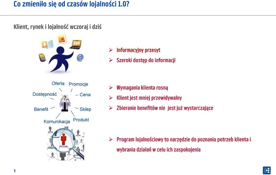 Benefit Oferta Promocje Cena Sklep Wymagania klienta rosną Klient jest mniej przewidywalny Zbieranie