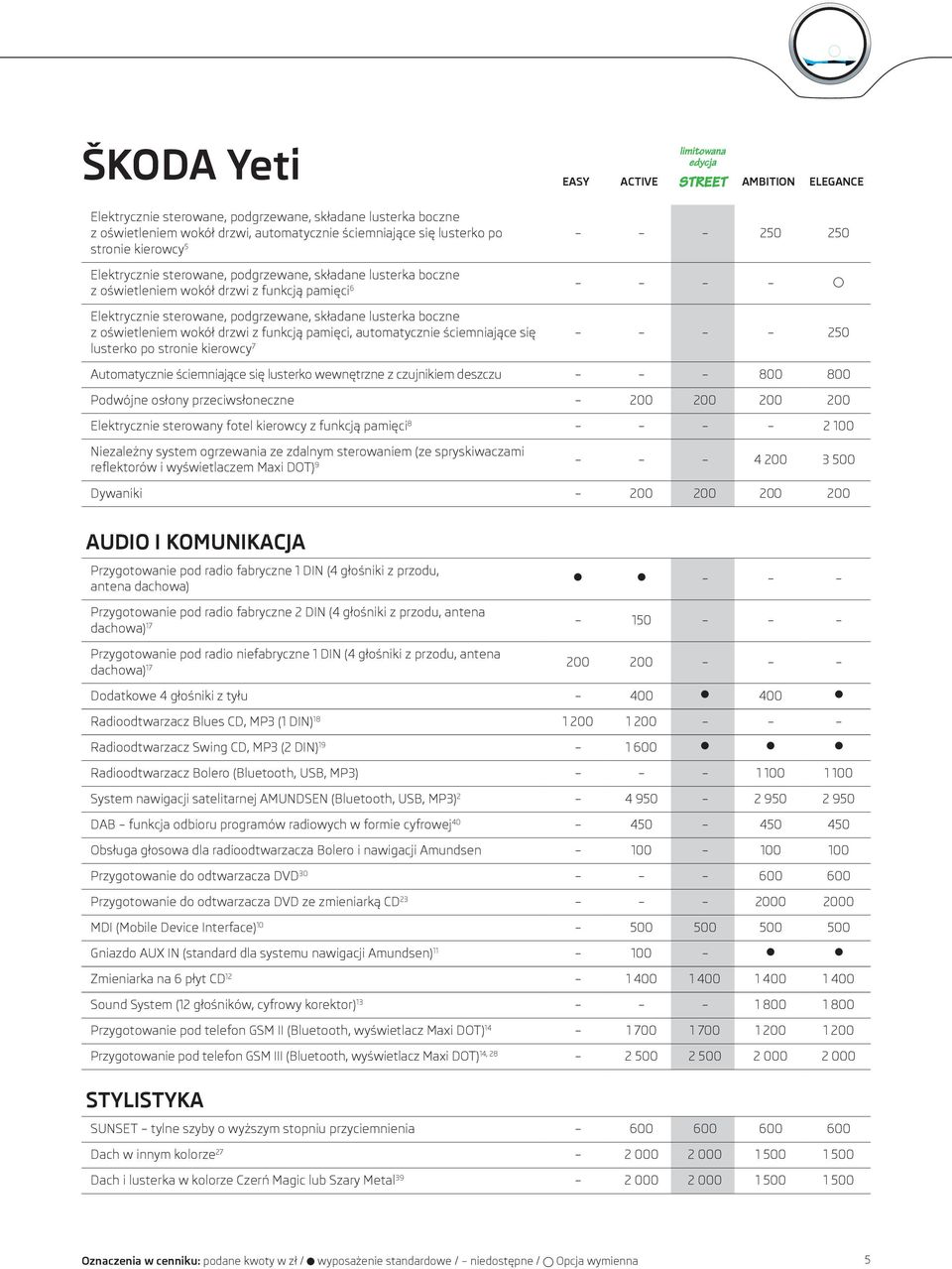 oświetleniem wokół drzwi z funkcją pamięci, automatycznie ściemniające się 250 lusterko po stronie kierowcy 7 Automatycznie ściemniające się lusterko wewnętrzne z czujnikiem deszczu 800 800 Podwójne