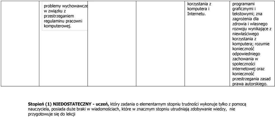 odpowiedniego zachowania w społeczności internetowej oraz konieczność przestrzegania zasad prawa autorskiego.