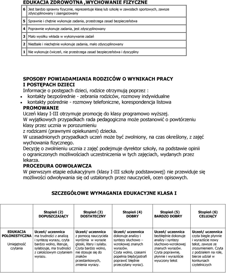 Nie wykonuje ćwiczeń, nie przestrzega zasad bezpieczeństwa i dyscypliny SPOSOBY POWIADAMIANIA RODZICÓW O WYNIKACH PRACY I POSTĘPACH DZIECI Informacje o postępach dzieci, rodzice otrzymują poprzez :