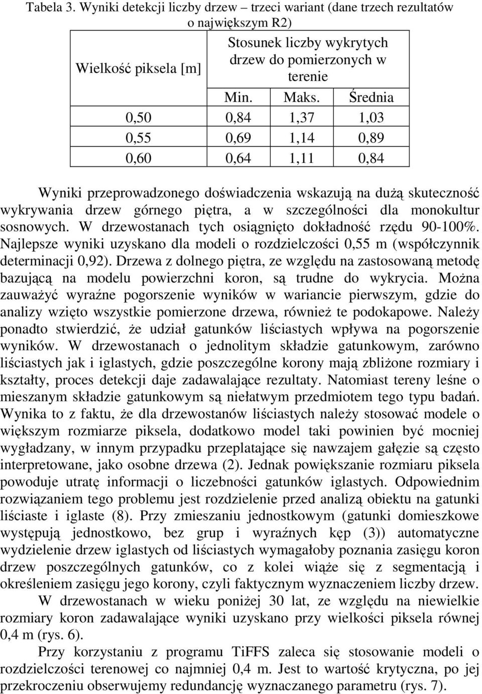 monokultur sosnowych. W drzewostanach tych osiągnięto dokładność rzędu 90-100%. Najlepsze wyniki uzyskano dla modeli o rozdzielczości 0,55 m (współczynnik determinacji 0,92).