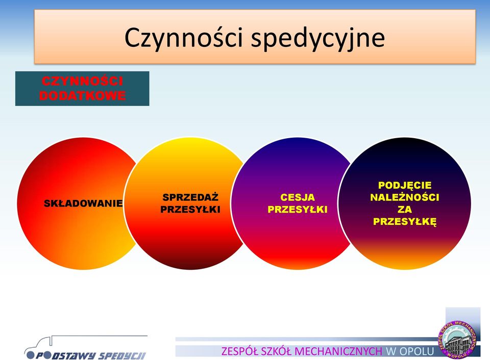 SKŁADOWANIE SPRZEDAŻ