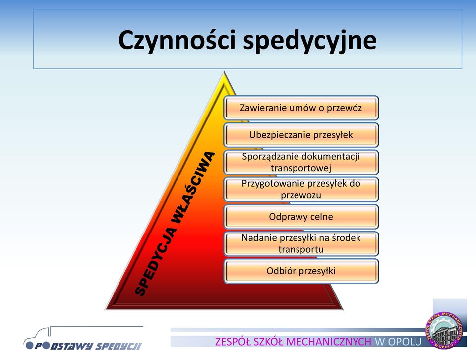 transportowej Przygotowanie przesyłek do przewozu