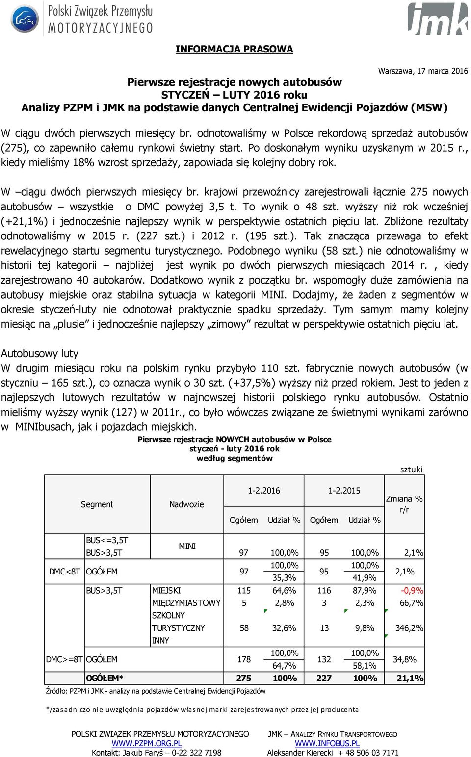 , kiedy mieliśmy 18% wzrost sprzedaży, zapowiada się kolejny dobry rok. W ciągu dwóch pierwszych miesięcy br.