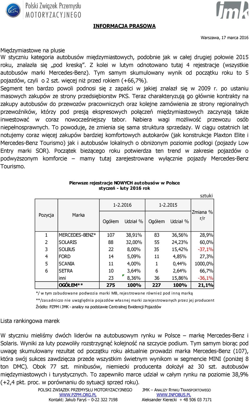 Segment ten bardzo powoli podnosi się z zapaści w jakiej znalazł się w 2009 r. po ustaniu masowych zakupów ze strony przedsiębiorstw PKS.
