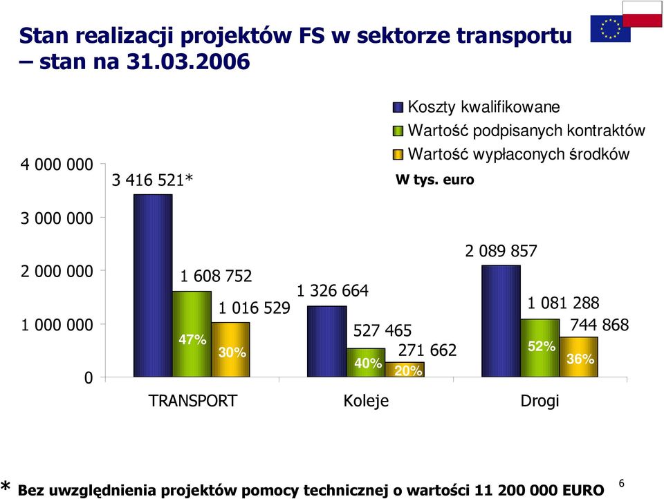 wypłaconych środków W tys.