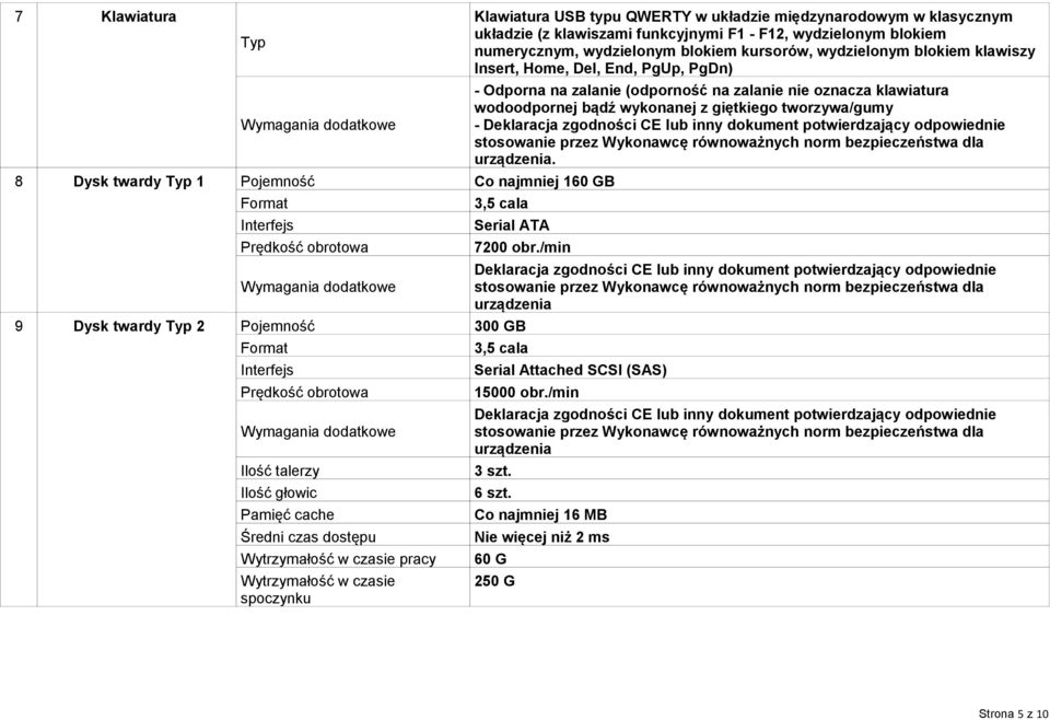 oznacza klawiatura wodoodpornej bądź wykonanej z giętkiego tworzywa/gumy -. 3,5 cala Serial ATA 7200 obr.