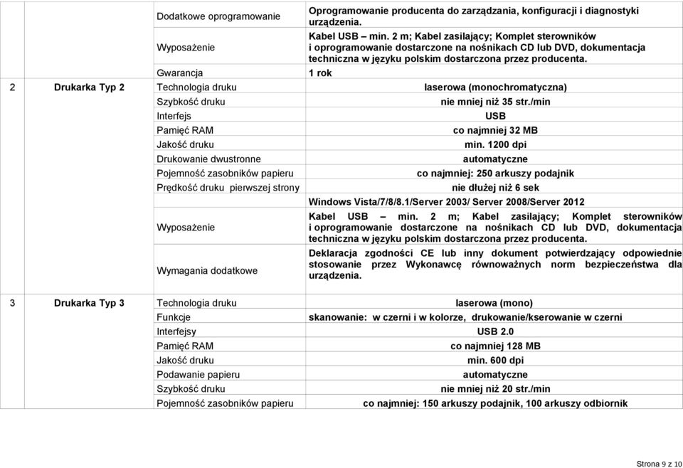 2 Drukarka Typ 2 Technologia druku laserowa (monochromatyczna) Szybkość druku Interfejs Pamięć RAM Jakość druku Drukowanie dwustronne Pojemność zasobników papieru Prędkość druku pierwszej strony