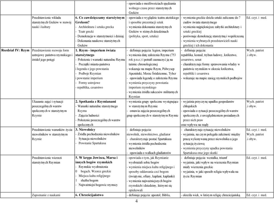 - Architektura i sztuka grecka - Teatr grecki - Demokracja w starożytności i dzisiaj - Dokonania naukowe starożytnych Greków 1.