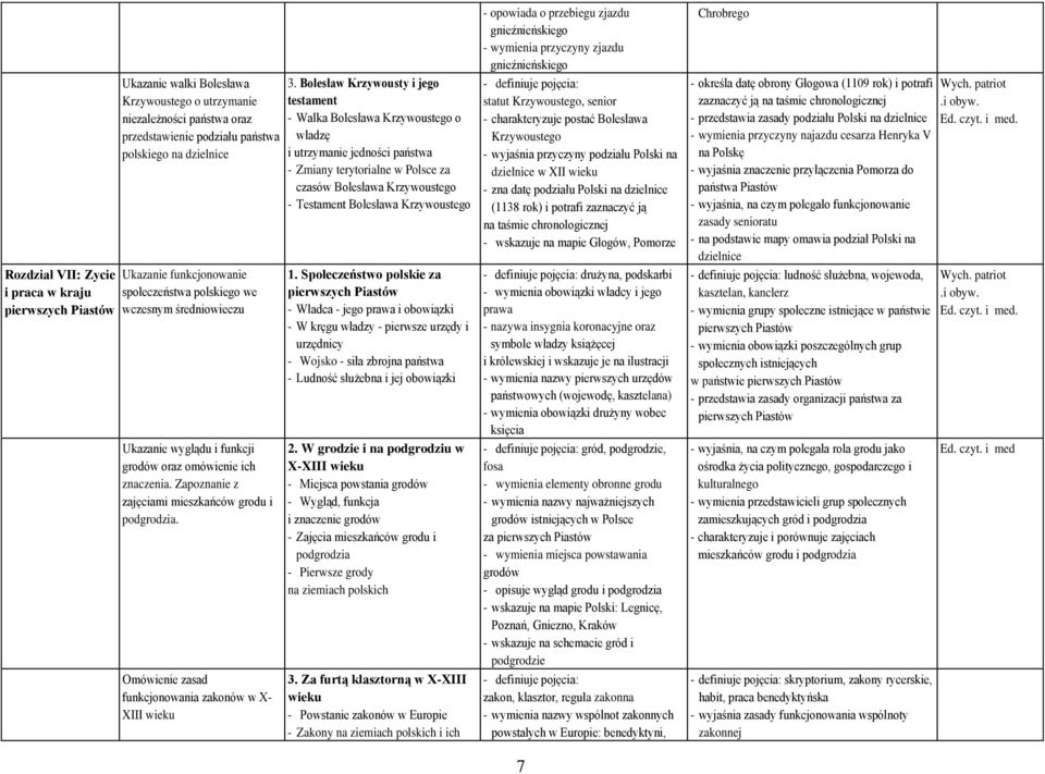 Omówienie zasad funkcjonowania zakonów w X- XIII wieku 3.