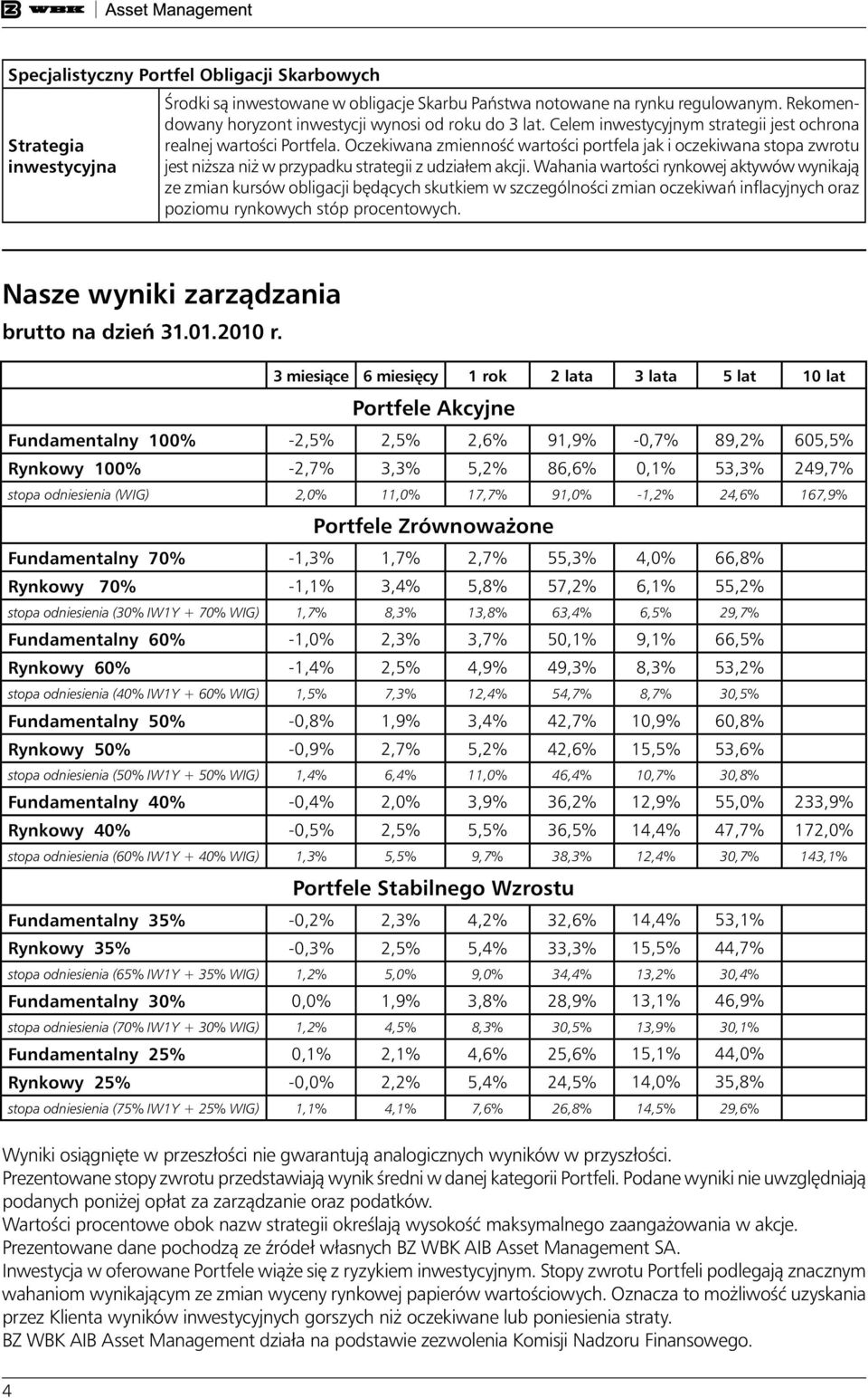 Wahania wartoêci rynkowej aktywów wynikajà ze zmian kursów obligacji b dàcych skutkiem w szczególnoêci zmian oczekiwaƒ inflacyjnych oraz poziomu rynkowych stóp procentowych.