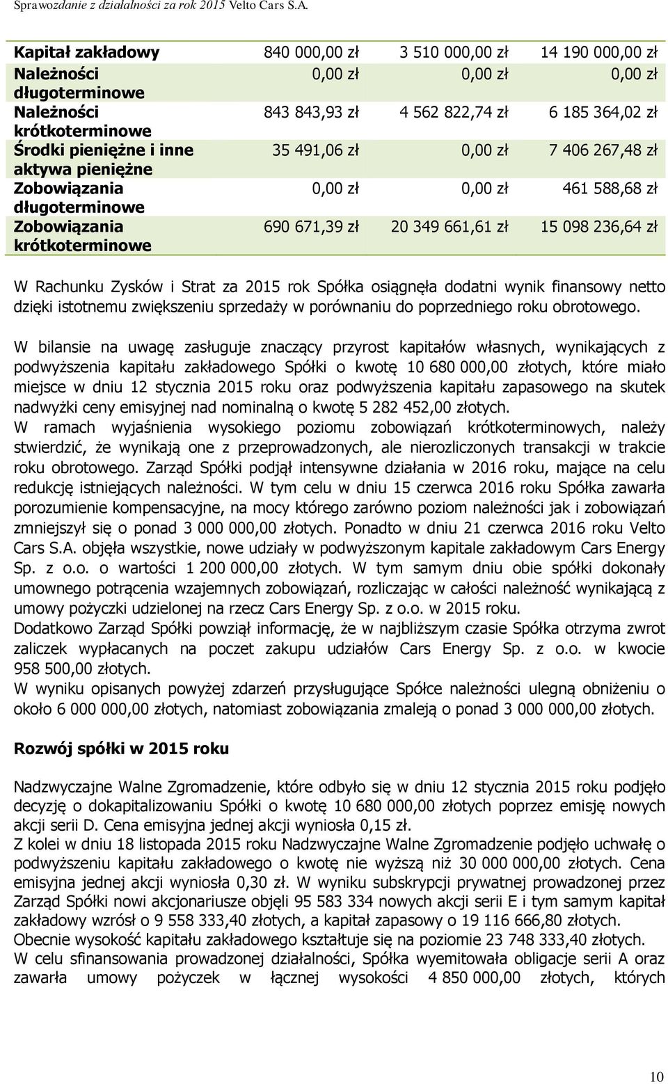 236,64 zł W Rachunku Zysków i Strat za 2015 rok Spółka osiągnęła dodatni wynik finansowy netto dzięki istotnemu zwiększeniu sprzedaży w porównaniu do poprzedniego roku obrotowego.