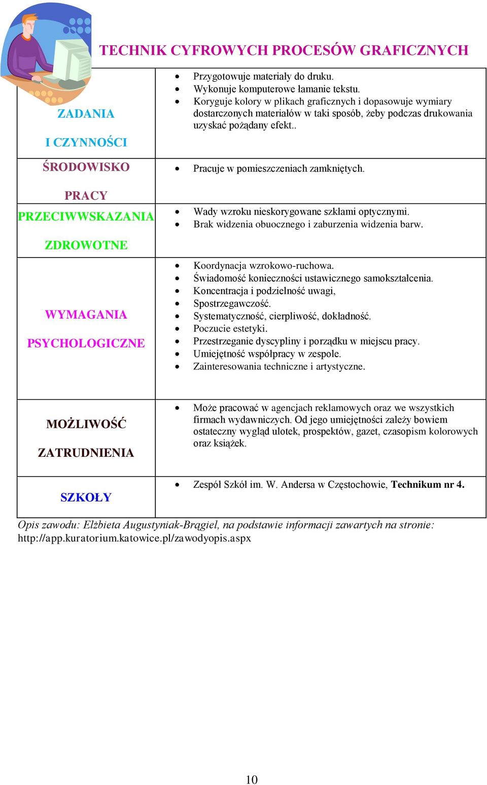 Wady wzroku nieskorygowane szkłami optycznymi. Brak widzenia obuocznego i zaburzenia widzenia barw. Koordynacja wzrokowo-ruchowa. Świadomość konieczności ustawicznego samokształcenia.