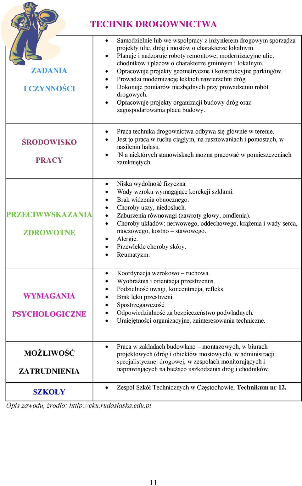 Prowadzi modernizację lekkich nawierzchni dróg. Dokonuje pomiarów niezbędnych przy prowadzeniu robót drogowych. Opracowuje projekty organizacji budowy dróg oraz zagospodarowania placu budowy.