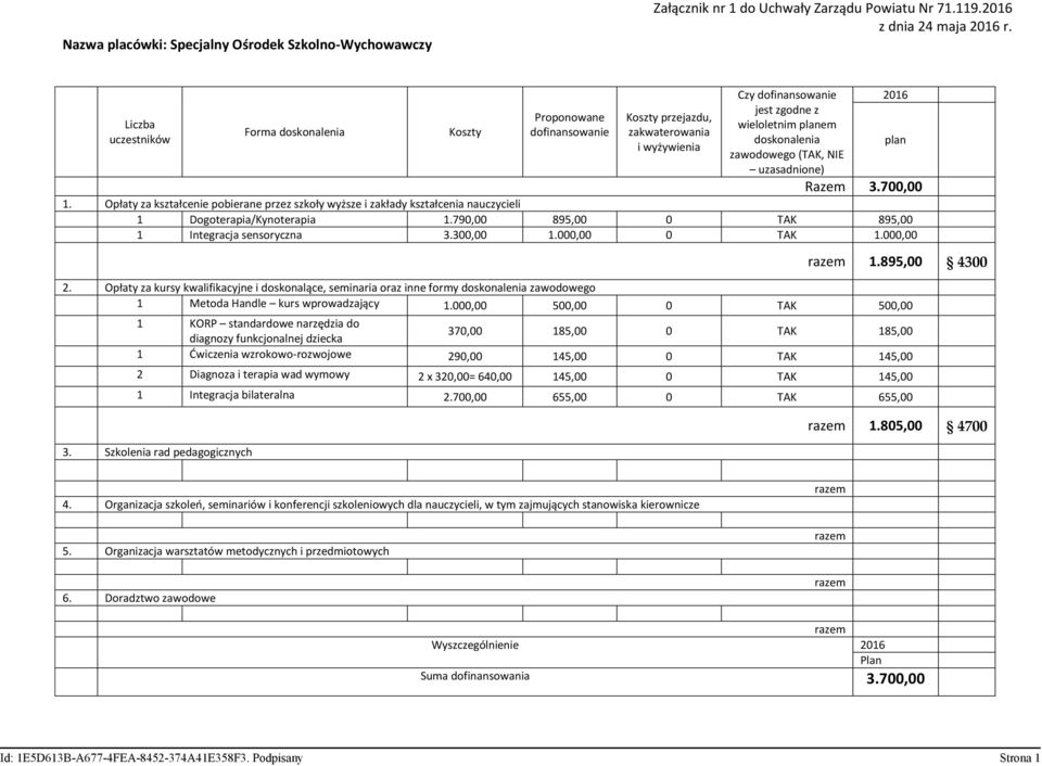 000,00 500,00 0 TAK 500,00 1 KORP standardowe narzędzia do 370,00 185,00 0 TAK 185,00 diagnozy funkcjonalnej dziecka 1 Ćwiczenia wzrokowo-rozwojowe 290,00