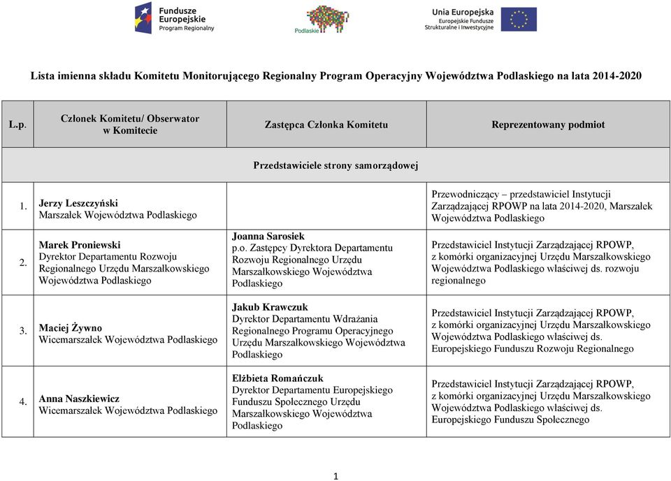 Anna Naszkiewicz Wicemarszałek Woj