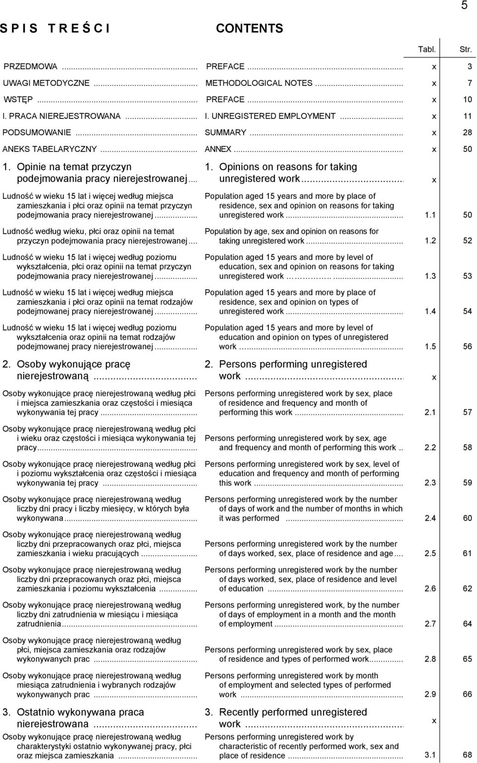 .. x Ludność w wieku 15 lat i więcej według miejsca zamieszkania i płci oraz opinii na temat przyczyn podejmowania pracy nierejestrowanej.