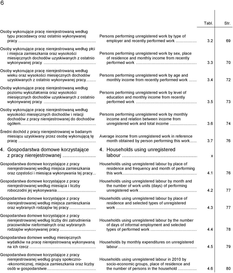 .. Osoby wykonujące pracę nierejestrowaną według wieku oraz wysokości miesięcznych dochodów uzyskiwanych z ostatnio wykonywanej pracy.