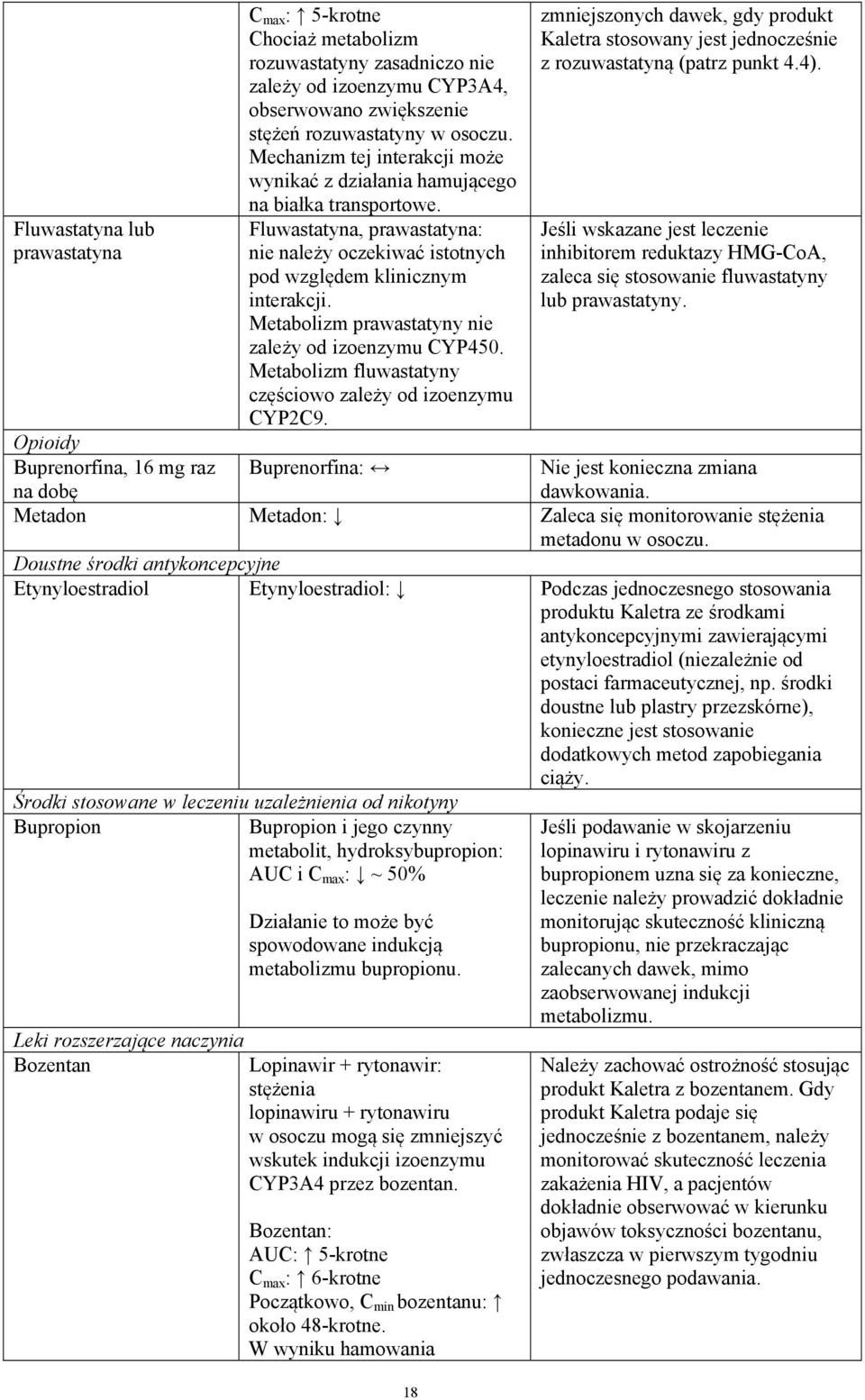 Fluwastatyna, prawastatyna: nie należy oczekiwać istotnych pod względem klinicznym interakcji. Metabolizm prawastatyny nie zależy od izoenzymu CYP450.