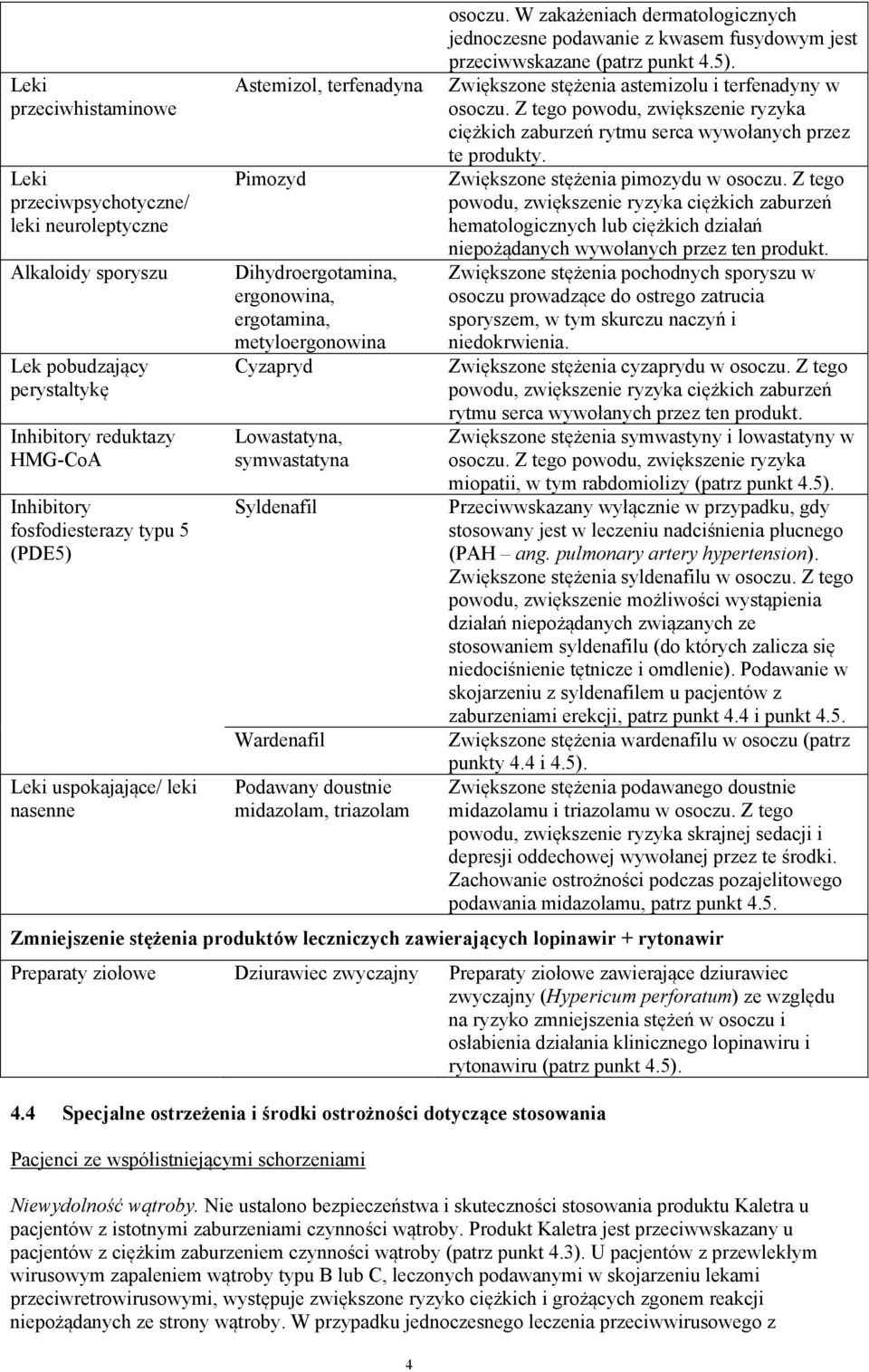 midazolam, triazolam 4 osoczu. W zakażeniach dermatologicznych jednoczesne podawanie z kwasem fusydowym jest przeciwwskazane (patrz punkt 4.5). Zwiększone stężenia astemizolu i terfenadyny w osoczu.