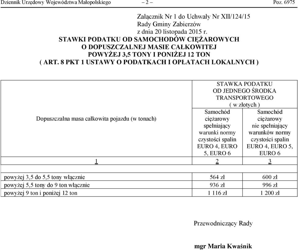 8 PKT 1 USTAWY O PODATKACH I OPŁATACH LOKALNYCH ) Dopuszczalna masa całkowita pojazdu (w tonach) OD JEDNEGO ŚRODKA TRANSPORTOWEGO Samochód ciężarowy spełniający