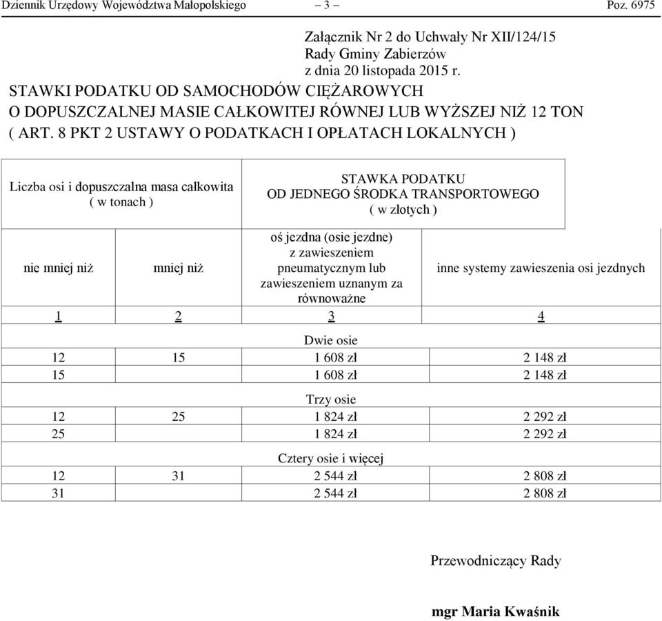 8 PKT 2 USTAWY O PODATKACH I OPŁATACH LOKALNYCH ) Liczba osi i dopuszczalna masa całkowita ( w tonach ) OD JEDNEGO ŚRODKA TRANSPORTOWEGO nie mniej niż mniej niż oś jezdna