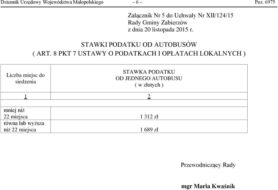 ART. 8 PKT 7 USTAWY O PODATKACH I OPŁATACH LOKALNYCH ) Liczba miejsc do