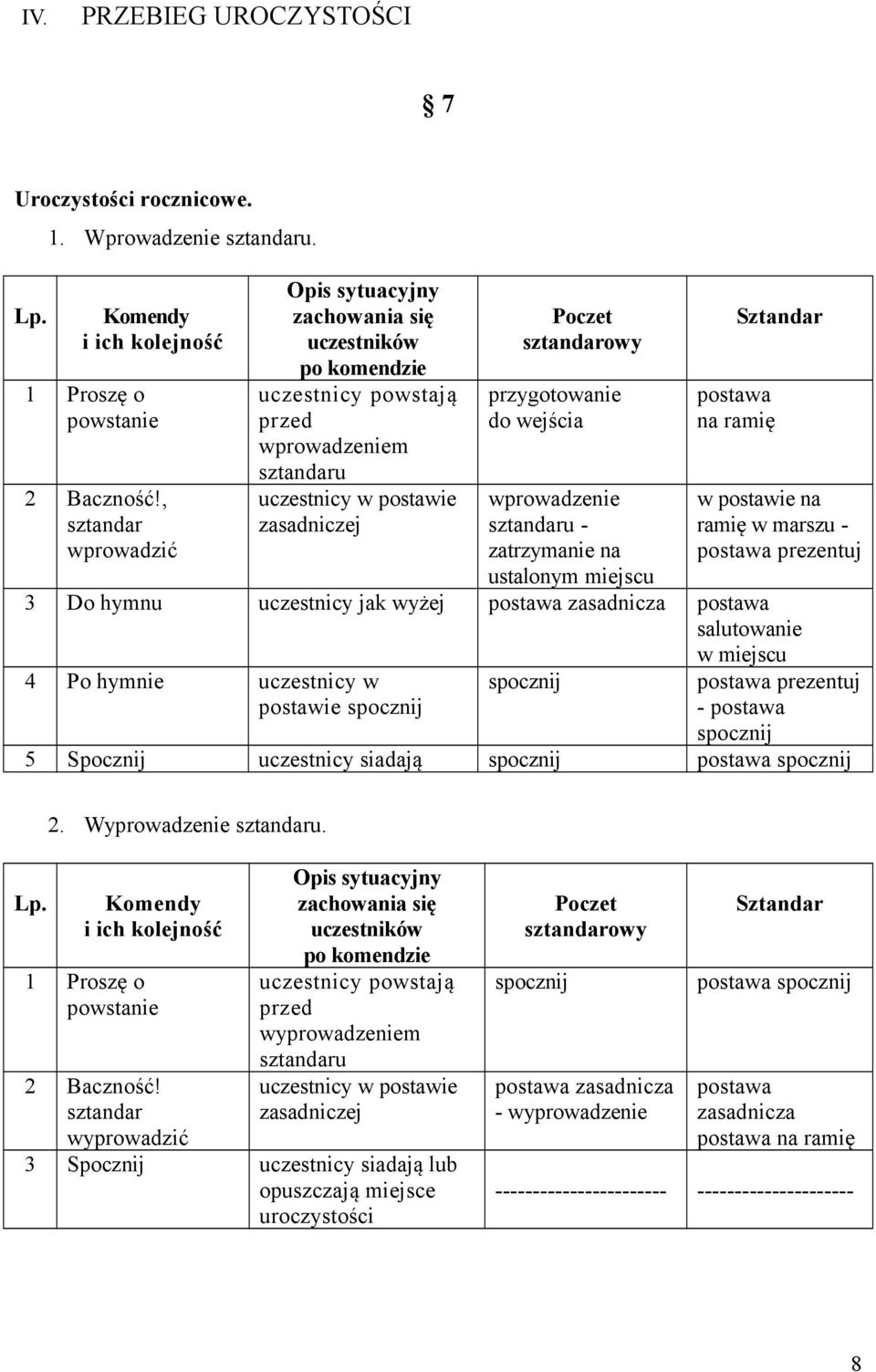 wejścia wprowadzenie sztandaru - zatrzymanie na ustalonym miejscu na ramię Sztandar w postawie na ramię w marszu - prezentuj 3 Do hymnu uczestnicy jak wyżej salutowanie w miejscu 4 Po hymnie