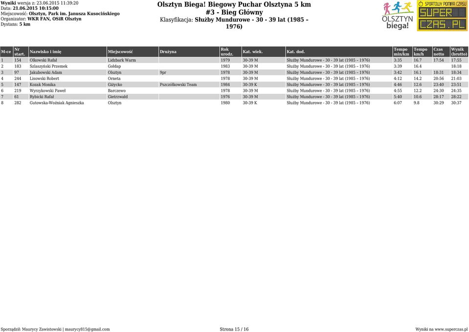 4 18:18 3 97 Jakubowski Adam Olsztyn 9pr 1978 30-39 M Służby Mundurowe - 30-39 lat (1985 1976) 3:42 16.