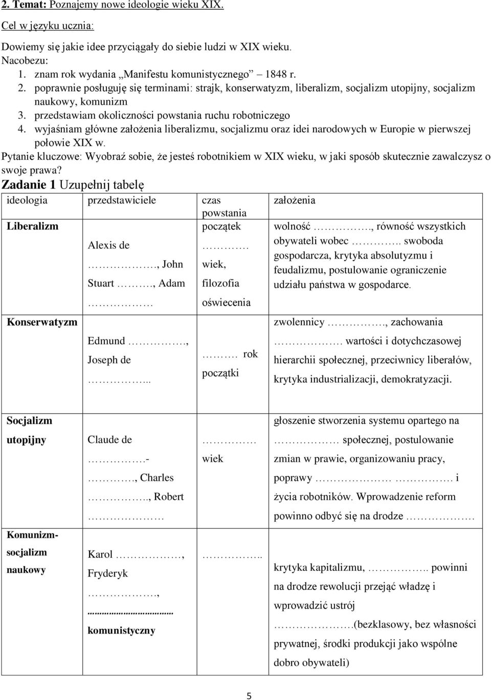 wyjaśniam główne założenia liberalizmu, socjalizmu oraz idei narodowych w Europie w pierwszej połowie XIX w.