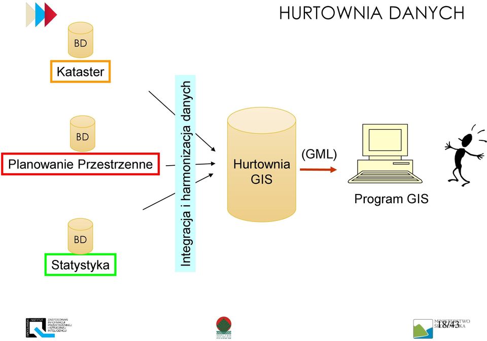 Planowanie Przestrzenne Hurtownia