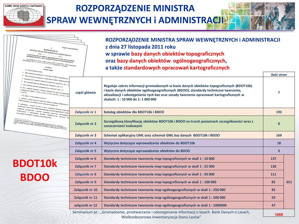 (BDOT10k) i bazie danych obiektów ogólnogeograficznych (BDOO), standardy techniczne tworzenia, aktualizacji i udostępniania tych baz oraz zasady tworzenia opracowań kartograficznych w skalach: 1 : 10