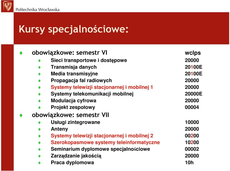 cyfrowa 20000 Projekt zespołowy 00004 obowiązkowe: semestr VII Usługi zintegrowane 10000 Anteny 20000 Systemy telewizji stacjonarnej i