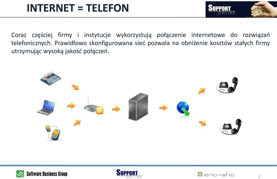 telefonicznych.