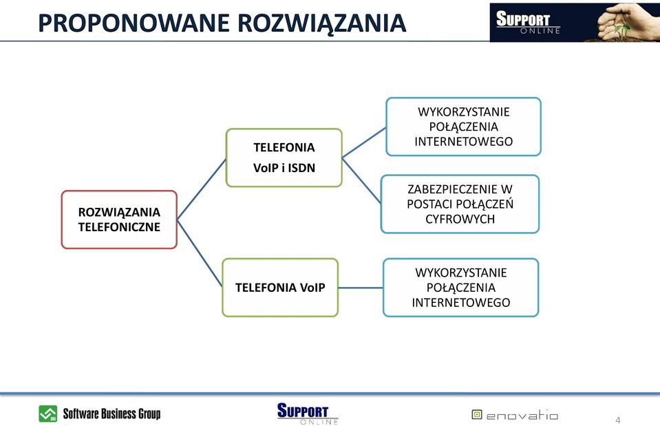 INTERNETOWEGO ZABEZPIECZENIE W POSTACI POŁĄCZEŃ