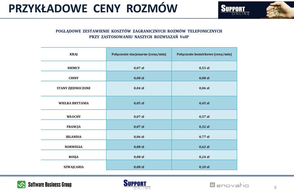 zł CHINY 0,08 zł 0,08 zł STANY ZJEDNOCZONE 0,04 zł 0,06 zł WIELKA BRYTANIA 0,05 zł 0,45 zł WŁOCHY 0,07 zł 0,57 zł