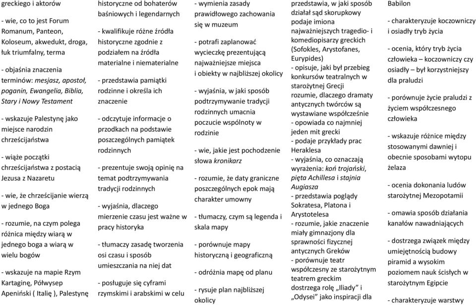 czym polega różnica między wiarą w jednego boga a wiarą w wielu bogów - wskazuje na mapie Rzym Kartaginę, Półwysep Apeniński ( Italię ), Palestynę historyczne od bohaterów baśniowych i legendarnych -