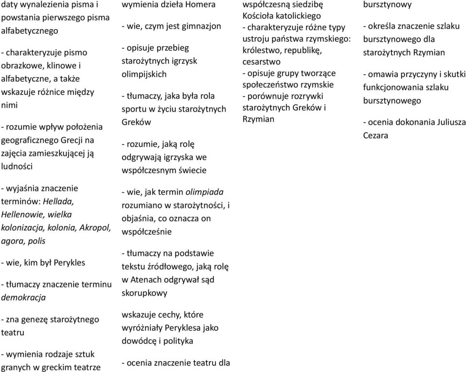 życiu starożytnych Greków - rozumie, jaką rolę odgrywają igrzyska we współczesnym świecie współczesną siedzibę Kościoła katolickiego - charakteryzuje różne typy ustroju państwa rzymskiego: królestwo,