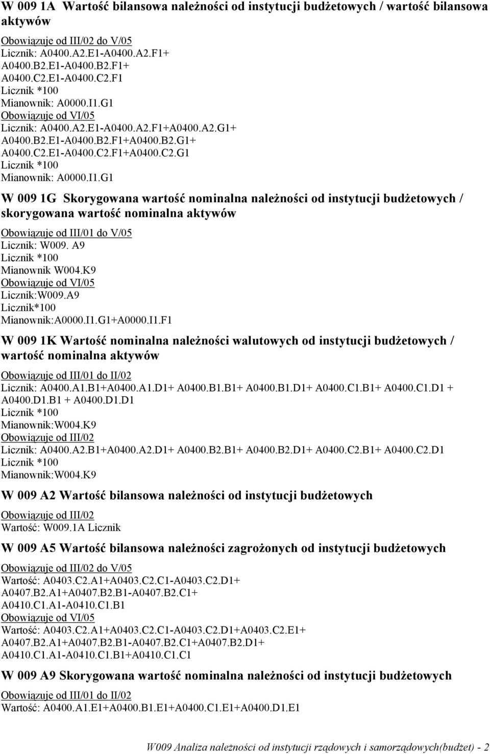 A9 Mianownik W004.K9 Licznik:W009.A9 Mianownik:A0000.I1.G1+A0000.I1.F1 W 009 1K Wartość nominalna należności walutowych od instytucji budżetowych / wartość nominalna aktywów Licznik: A0400.A1.