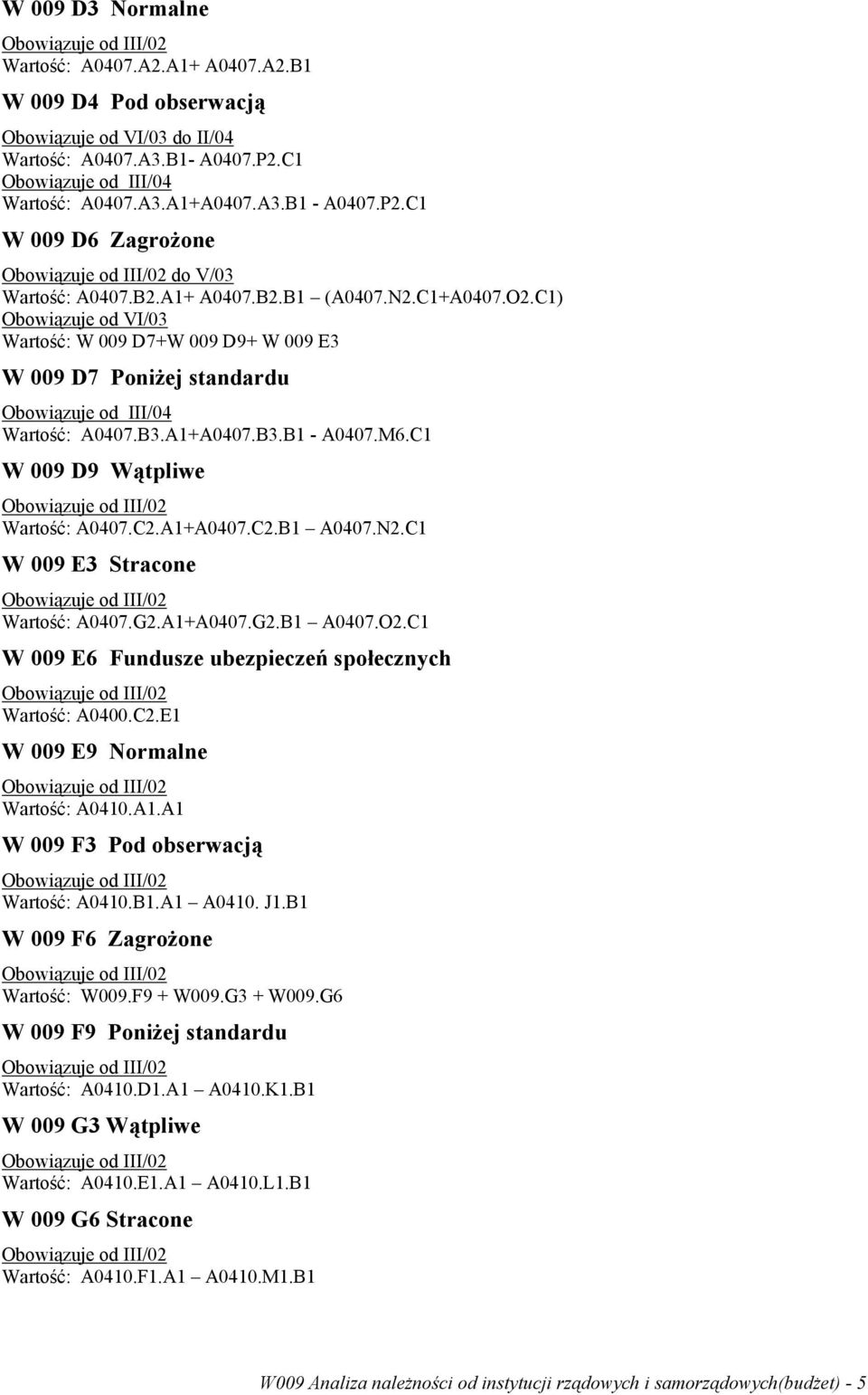 C1 W 009 D9 Wątpliwe Wartość: A0407.C2.A1+A0407.C2.B1 A0407.N2.C1 W 009 E3 Stracone Wartość: A0407.G2.A1+A0407.G2.B1 A0407.O2.C1 W 009 E6 Fundusze ubezpieczeń społecznych Wartość: A0400.C2.E1 W 009 E9 Normalne Wartość: A0410.