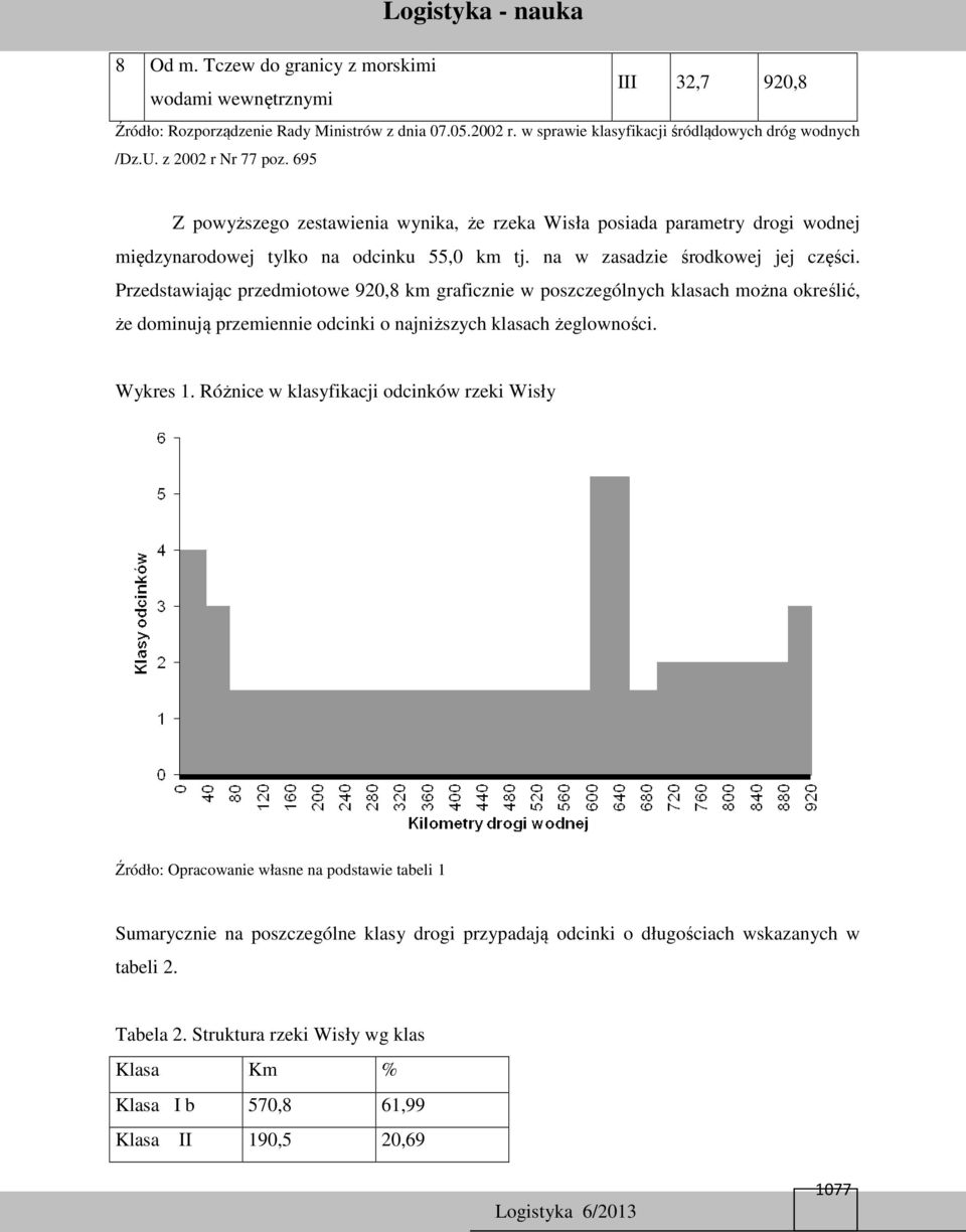 Przedstawiając przedmiotowe 920,8 km graficznie w poszczególnych klasach można określić, że dominują przemiennie odcinki o najniższych klasach żeglowności. Wykres 1.