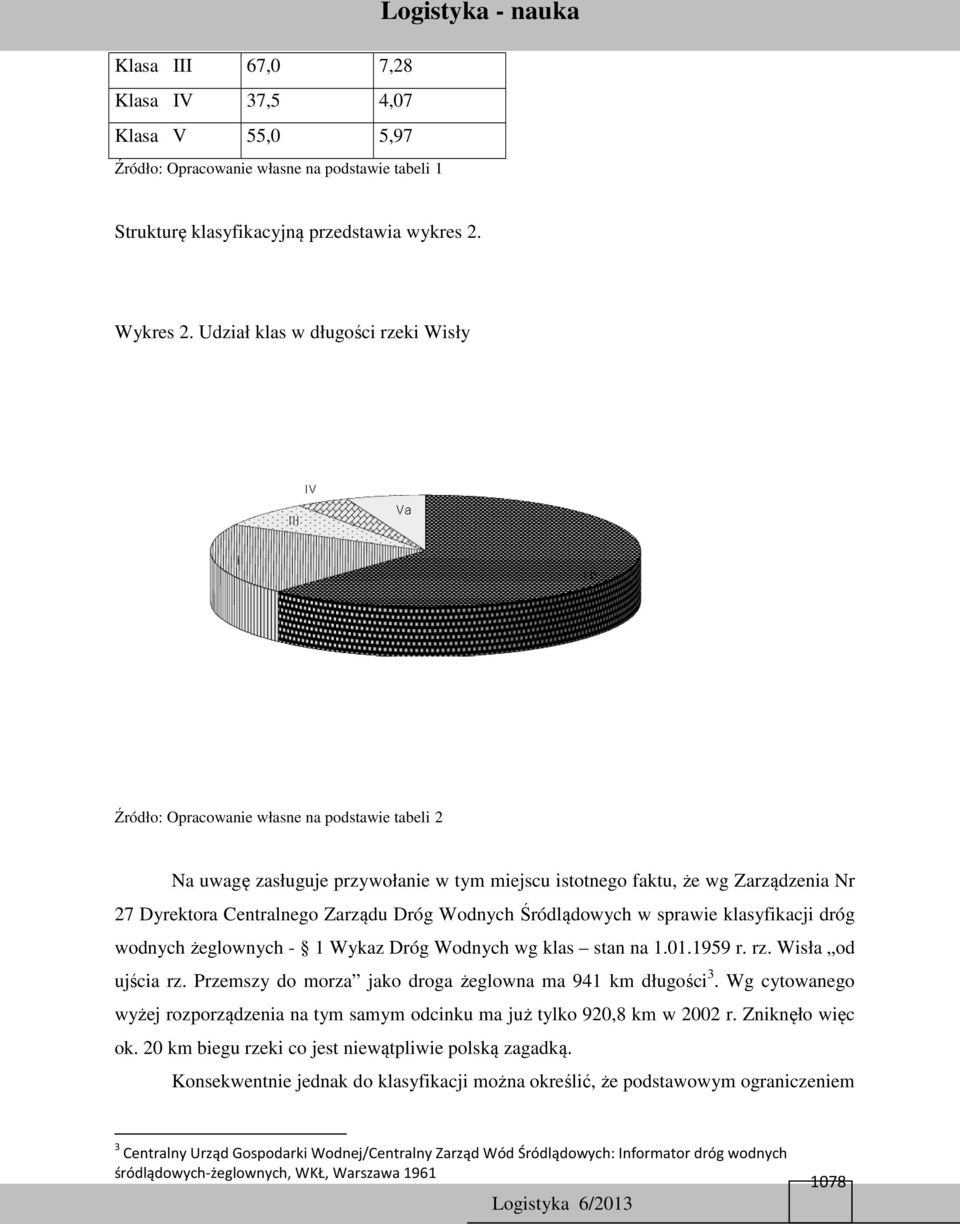 Dróg Wodnych Śródlądowych w sprawie klasyfikacji dróg wodnych żeglownych - 1 Wykaz Dróg Wodnych wg klas stan na 1.01.1959 r. rz. Wisła od ujścia rz.