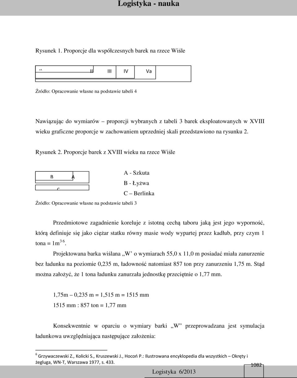 wieku graficzne proporcje w zachowaniem uprzedniej skali przedstawiono na rysunku 2. Rysunek 2.