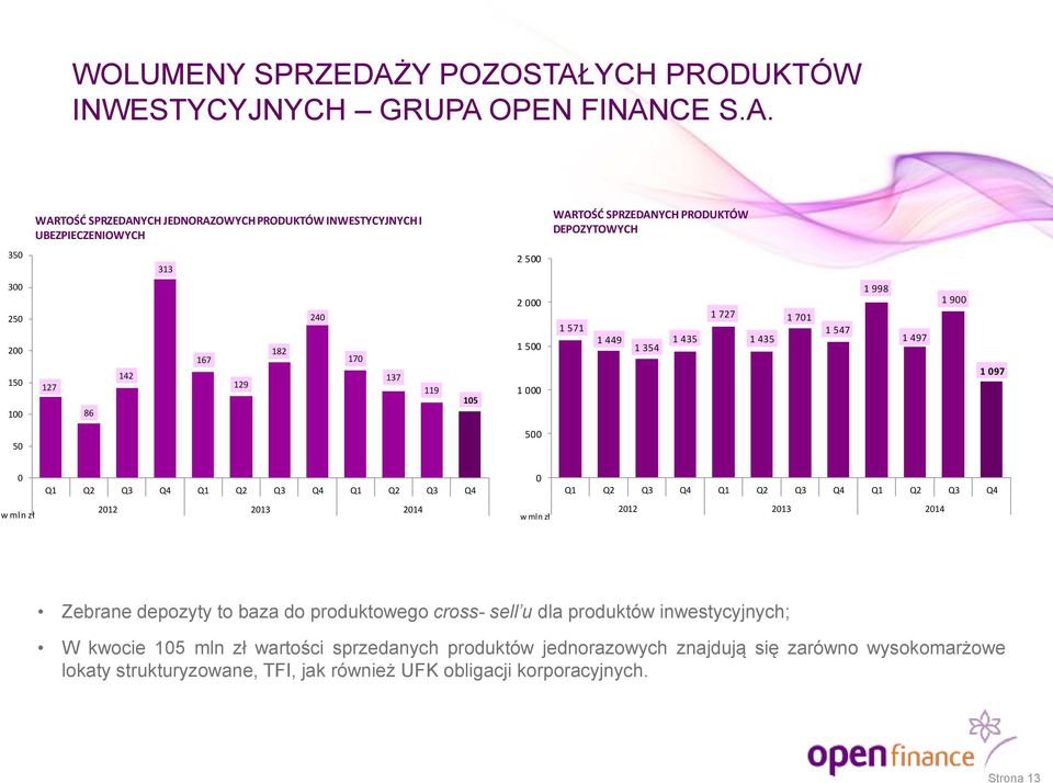 YCH PRODUKTÓW INWESTYCYJNYCH GRUPA 