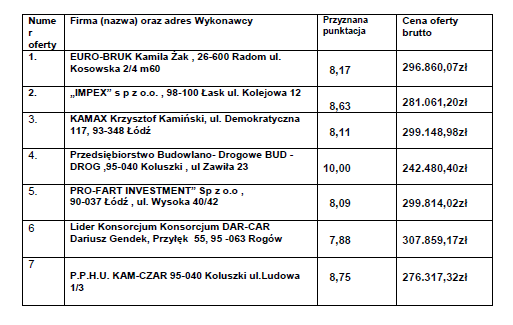 Przy wartości