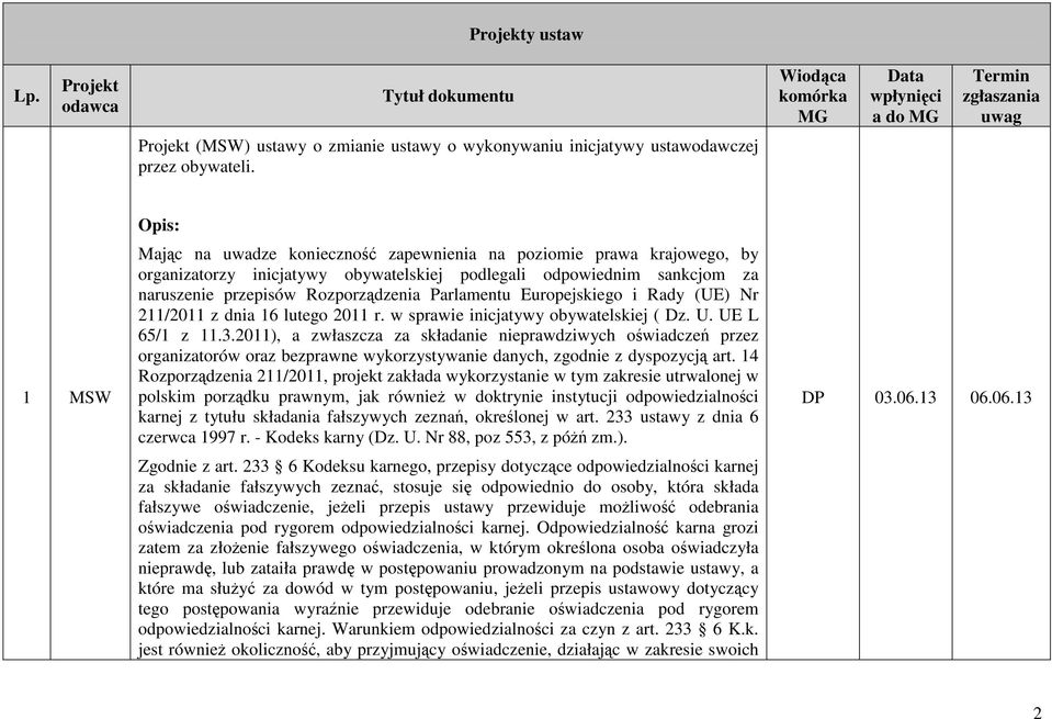 1 MSW Opis: Mając na uwadze konieczność zapewnienia na poziomie prawa krajowego, by organizatorzy inicjatywy obywatelskiej podlegali odpowiednim sankcjom za naruszenie przepisów Rozporządzenia