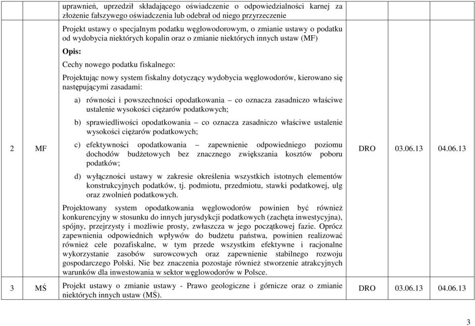 dotyczący wydobycia węglowodorów, kierowano się następującymi zasadami: a) równości i powszechności opodatkowania co oznacza zasadniczo właściwe ustalenie wysokości cięŝarów podatkowych; b)