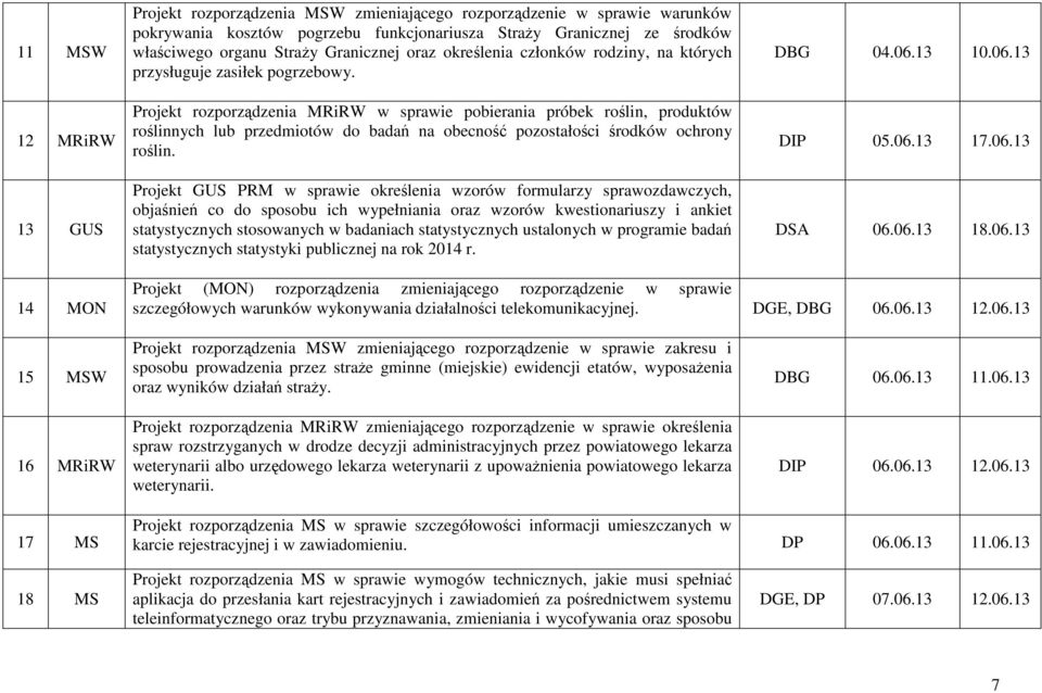 Projekt rozporządzenia MRiRW w sprawie pobierania próbek roślin, produktów roślinnych lub przedmiotów do badań na obecność pozostałości środków ochrony roślin.